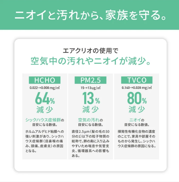 MORANA エアクリオ 360 -テーブルにもなるペット用空気清浄機-