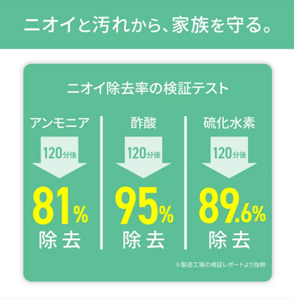MORANA エアクリオ 360 -テーブルにもなるペット用空気清浄機-