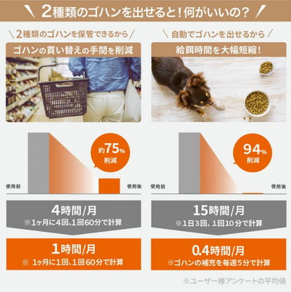 MORANA 2タイプオートフィーダー -2種類のゴハンが出せる自動給餌器-